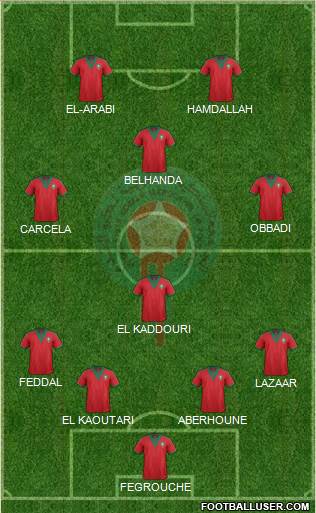 Morocco Formation 2014