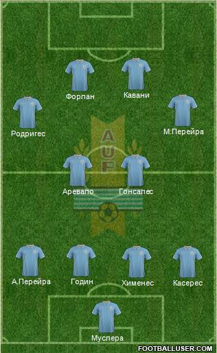 Uruguay Formation 2014