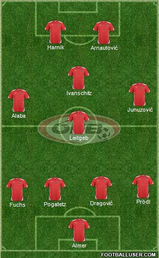 Austria Formation 2014