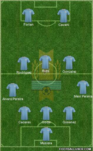 Uruguay Formation 2014