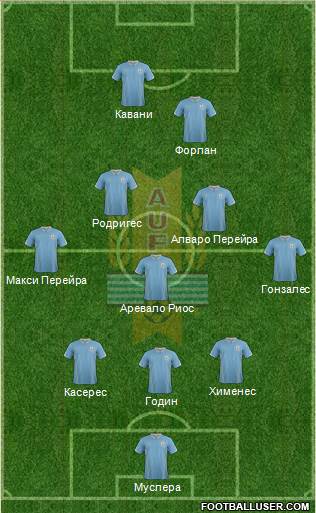 Uruguay Formation 2014