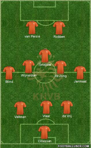 Holland Formation 2014