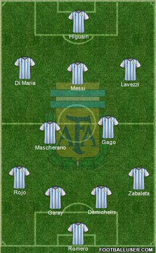 Argentina Formation 2014