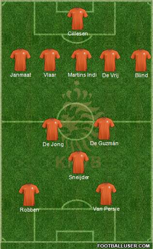 Holland Formation 2014