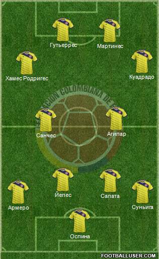 Colombia Formation 2014