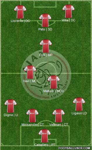 AFC Ajax Formation 2014