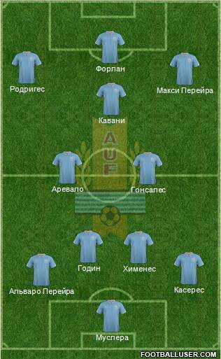 Uruguay Formation 2014