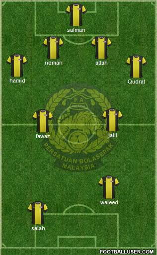 Malaysia Formation 2014