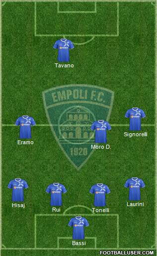 Empoli Formation 2014