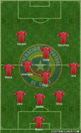 Chile Formation 2014