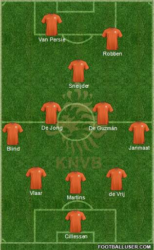 Holland Formation 2014