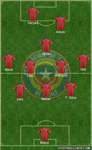 Chile Formation 2014