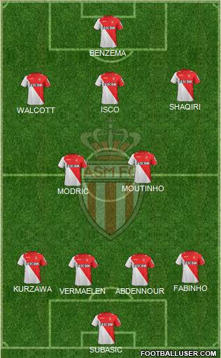 AS Monaco FC Formation 2014