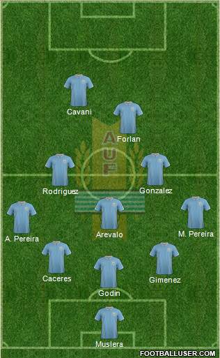 Uruguay Formation 2014