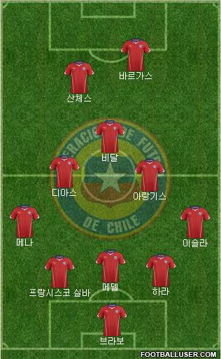 Chile Formation 2014