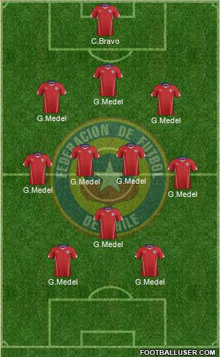 Chile Formation 2014