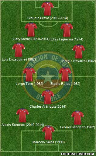 Chile Formation 2014