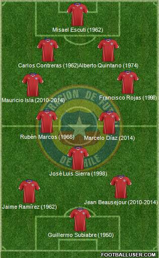 Chile Formation 2014