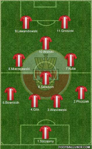 Poland Formation 2014