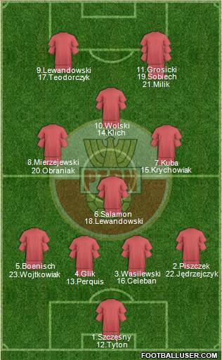 Poland Formation 2014