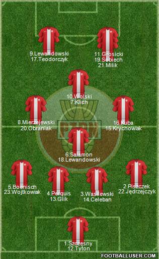 Poland Formation 2014