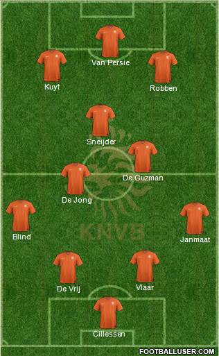 Holland Formation 2014