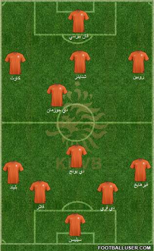 Holland Formation 2014