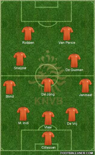 Holland Formation 2014