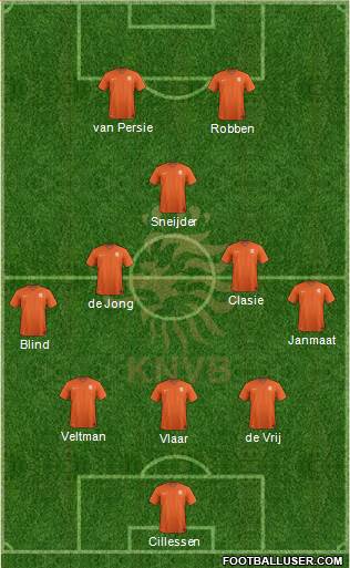 Holland Formation 2014