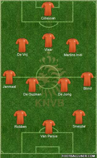 Holland Formation 2014