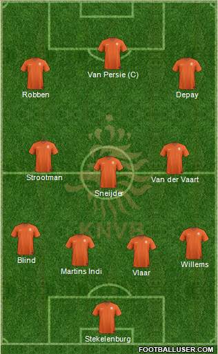 Holland Formation 2014