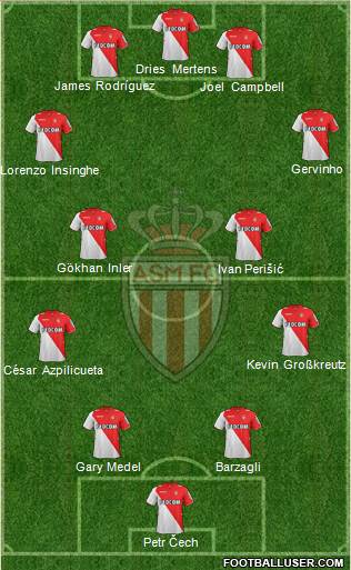 AS Monaco FC Formation 2014