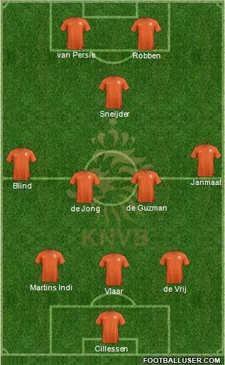 Holland Formation 2014