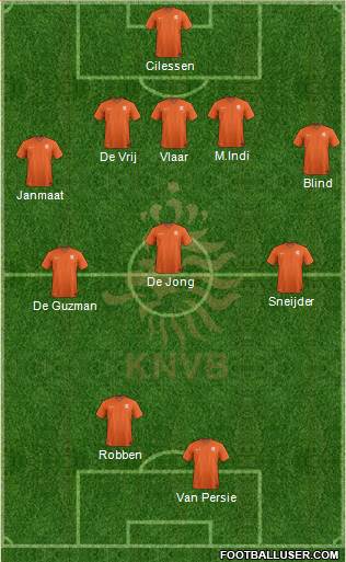 Holland Formation 2014