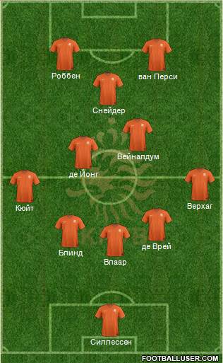 Holland Formation 2014