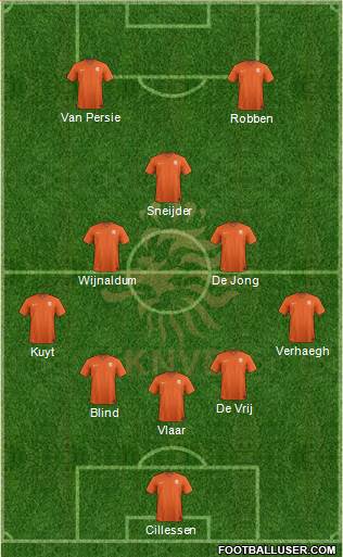 Holland Formation 2014