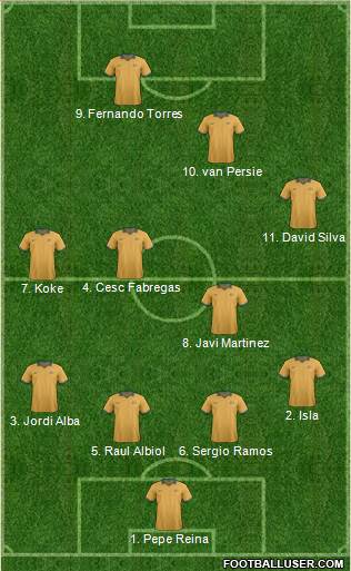 Australia Formation 2014