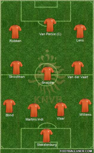 Holland Formation 2014