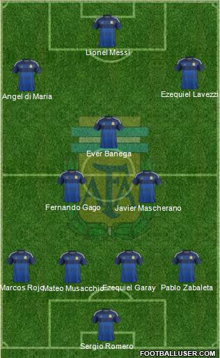 Argentina Formation 2014