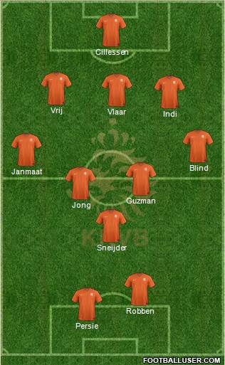 Holland Formation 2014