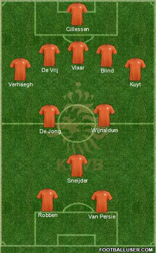 Holland Formation 2014