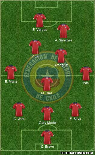 Chile Formation 2014