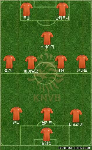 Holland Formation 2014