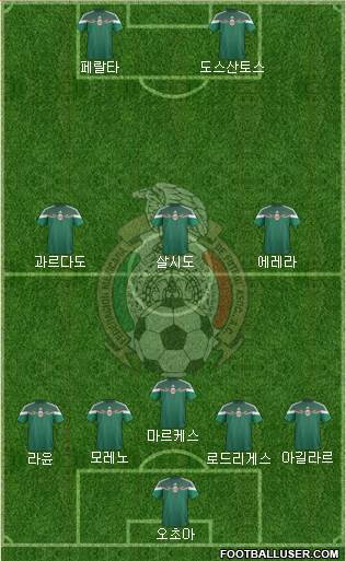 Mexico Formation 2014