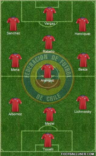 Chile Formation 2014