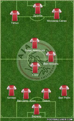 AFC Ajax Formation 2014