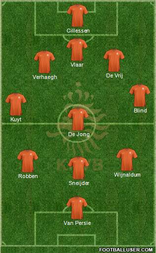 Holland Formation 2014