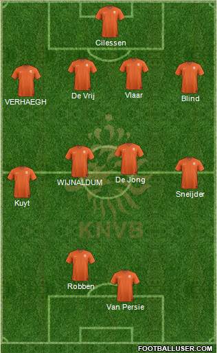 Holland Formation 2014