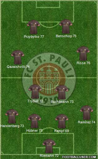 FC St. Pauli Formation 2014