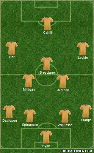 Australia Formation 2014